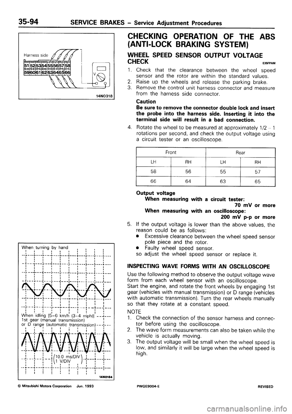 MITSUBISHI SIGMA 1991  Workshop Manual 