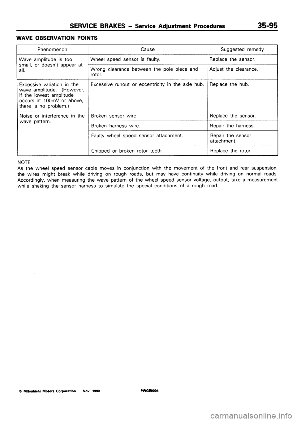 MITSUBISHI SIGMA 1991  Workshop Manual 