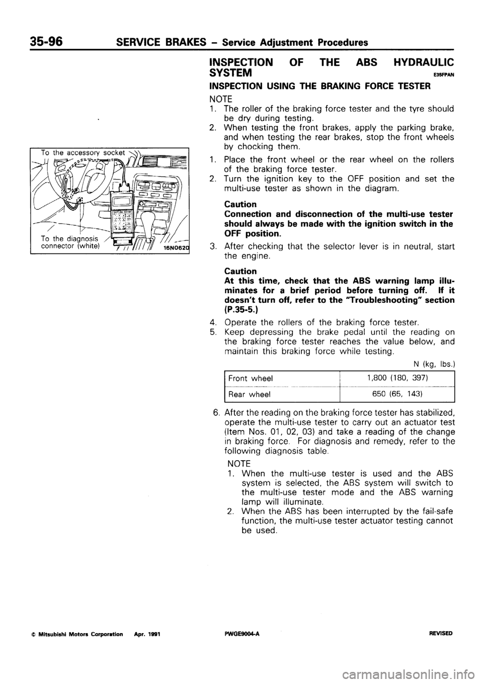 MITSUBISHI SIGMA 1991  Workshop Manual 