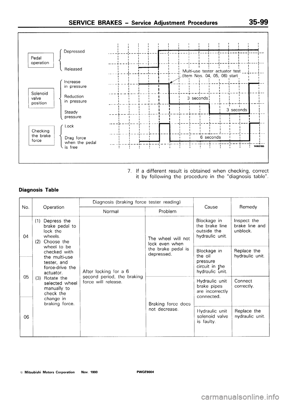 MITSUBISHI SIGMA 1991  Workshop Manual 
