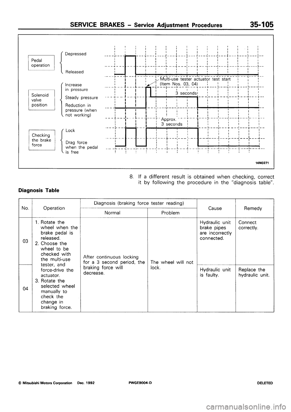 MITSUBISHI SIGMA 1991  Workshop Manual 