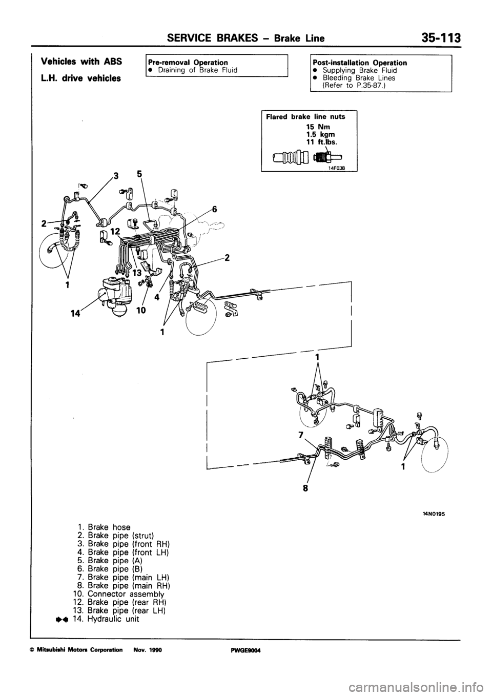 MITSUBISHI SIGMA 1991  Workshop Manual 
