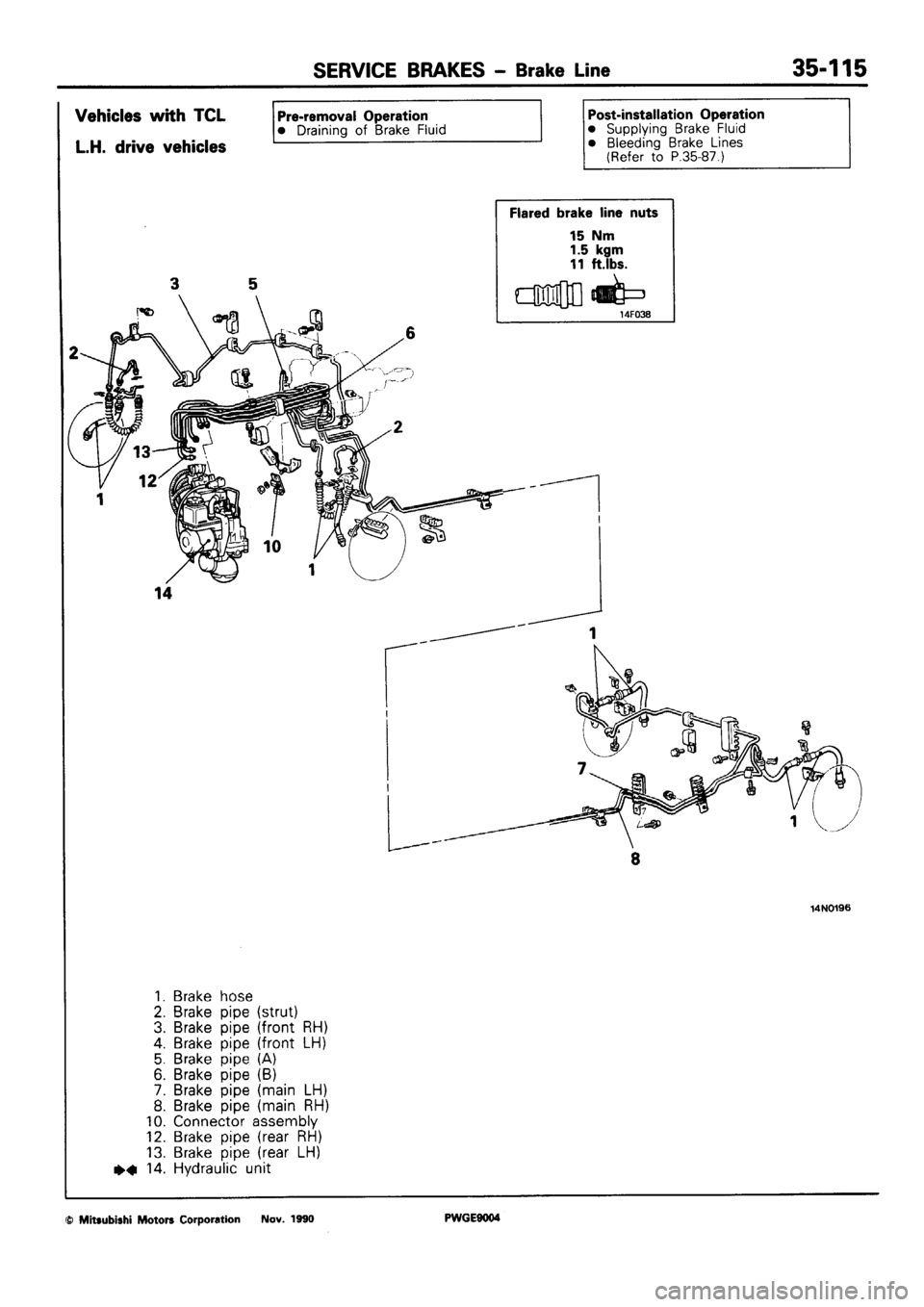 MITSUBISHI SIGMA 1991  Workshop Manual 
