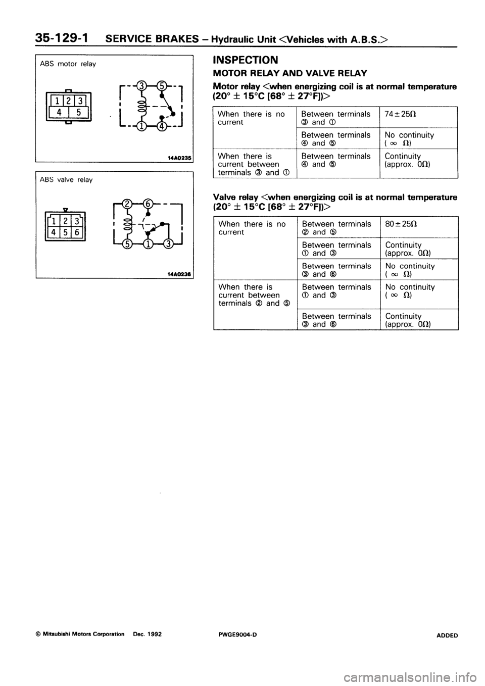 MITSUBISHI SIGMA 1991  Workshop Manual 