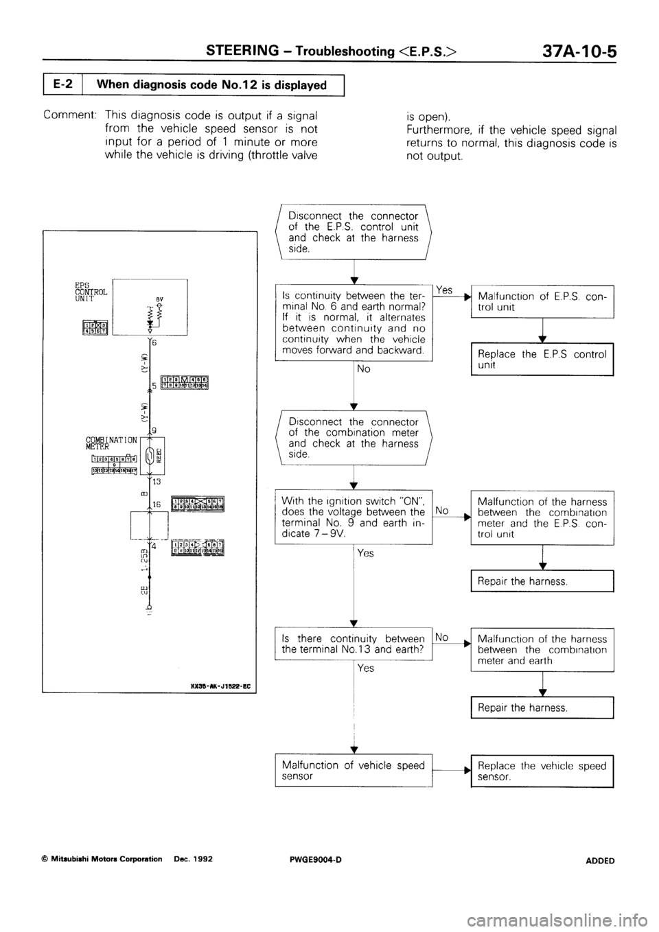 MITSUBISHI SIGMA 1991  Workshop Manual 