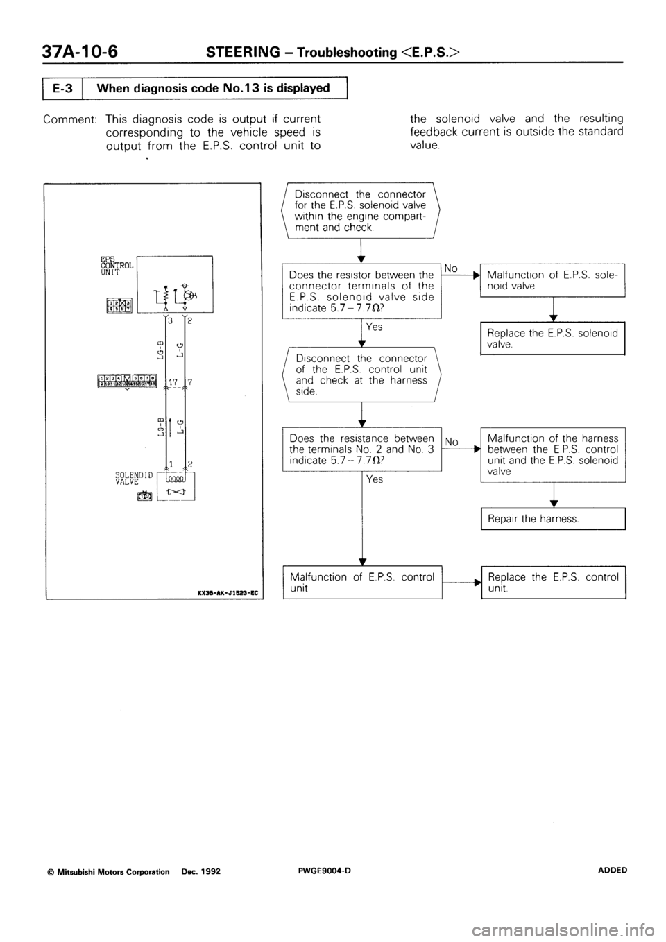 MITSUBISHI SIGMA 1991  Workshop Manual 