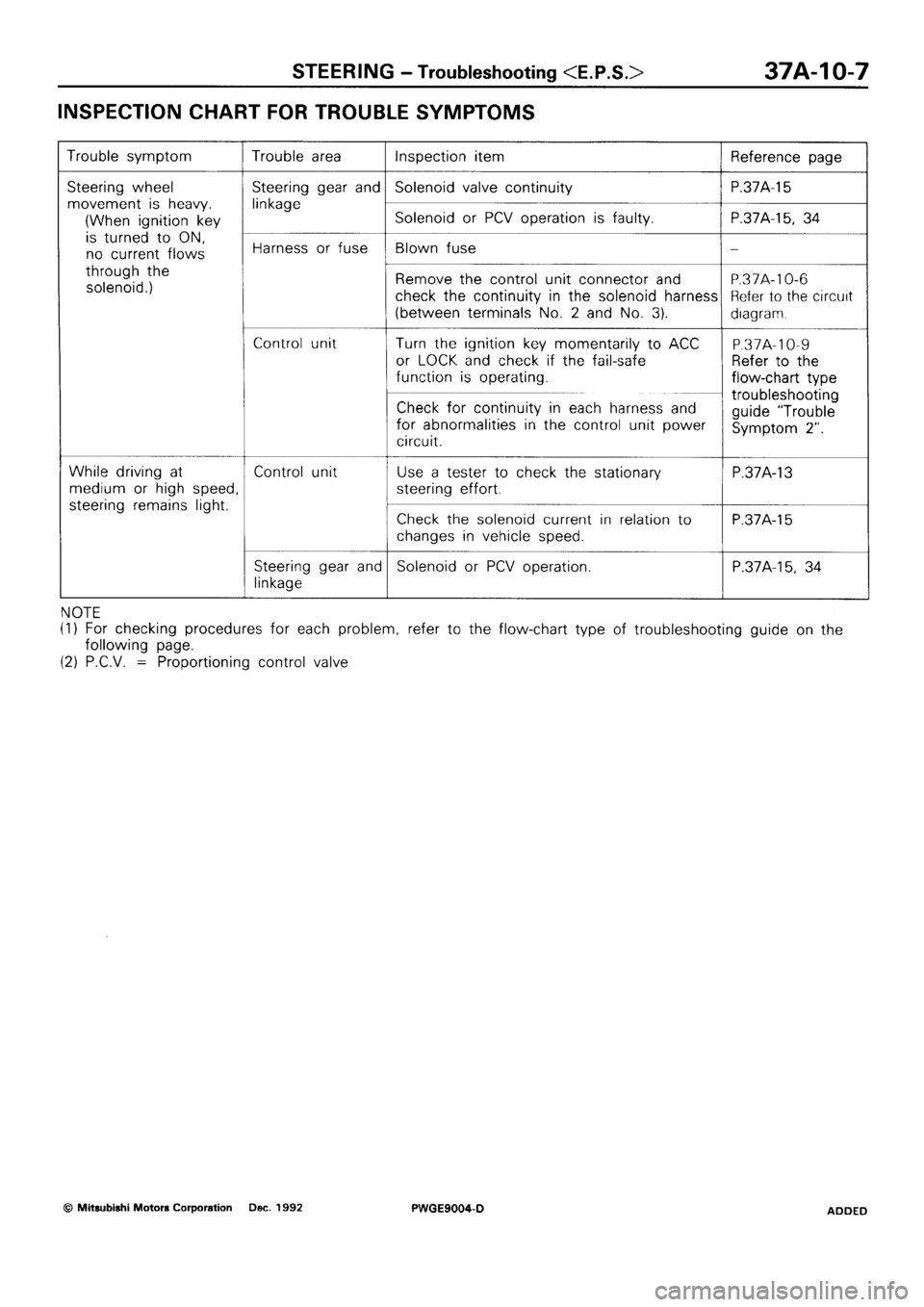 MITSUBISHI SIGMA 1991  Workshop Manual 