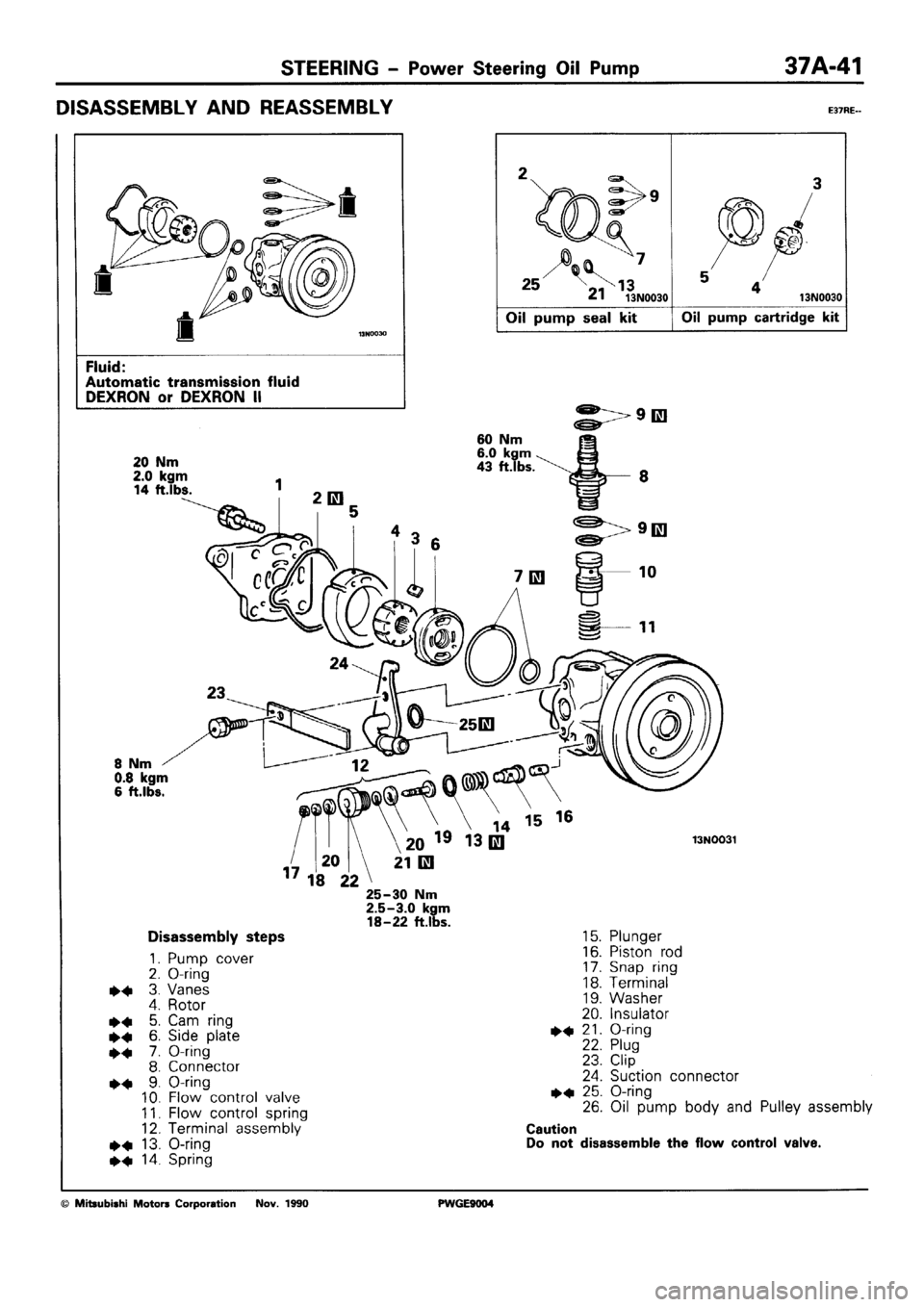 MITSUBISHI SIGMA 1991  Workshop Manual 