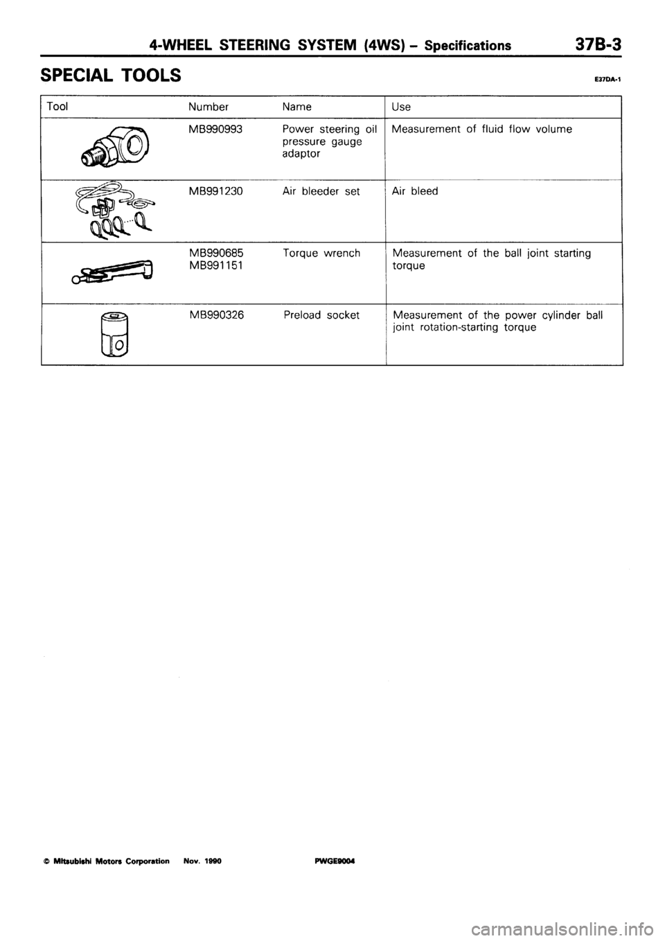 MITSUBISHI SIGMA 1991  Workshop Manual 
