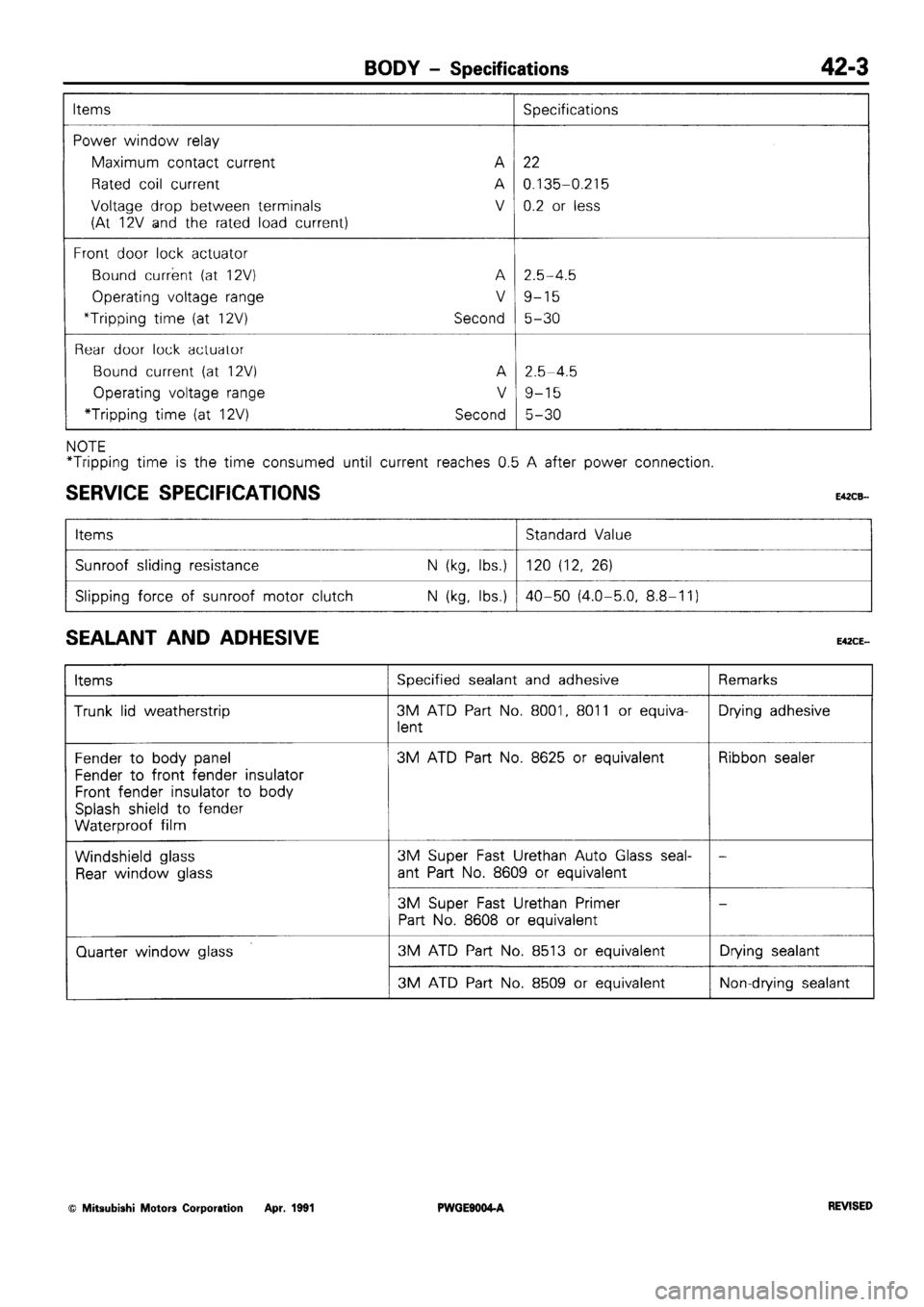 MITSUBISHI SIGMA 1991  Workshop Manual 