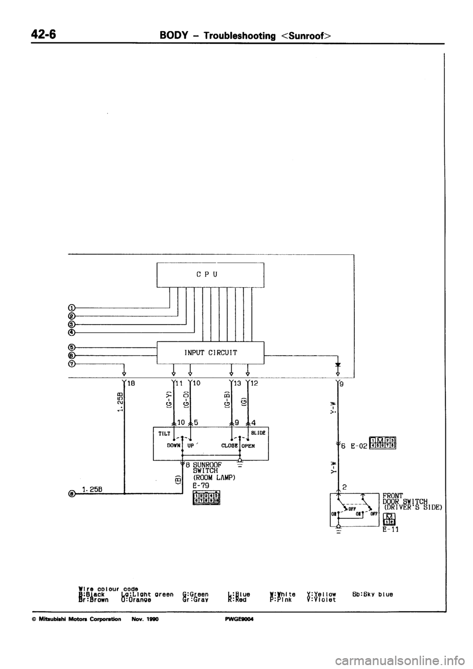 MITSUBISHI SIGMA 1991  Workshop Manual 