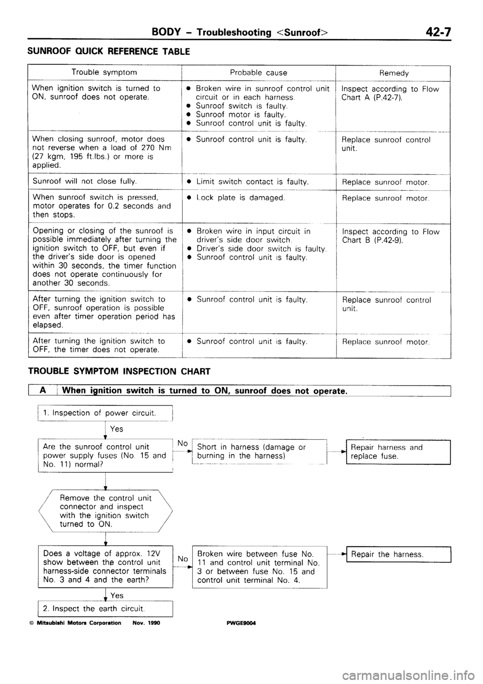 MITSUBISHI SIGMA 1991  Workshop Manual 