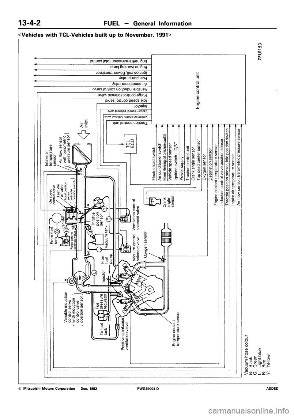 MITSUBISHI SIGMA 1991 Owners Manual 