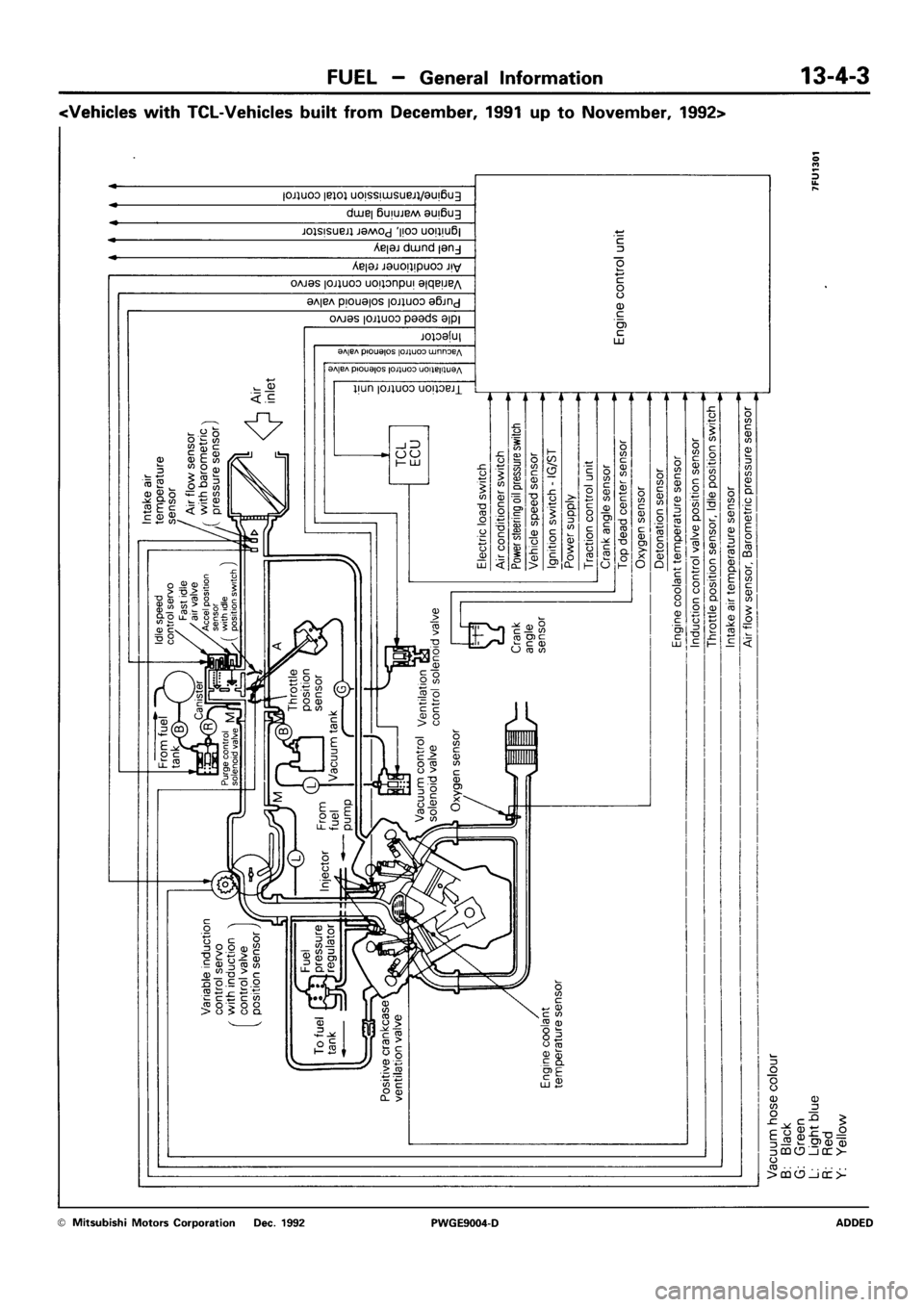 MITSUBISHI SIGMA 1991 Owners Manual 
