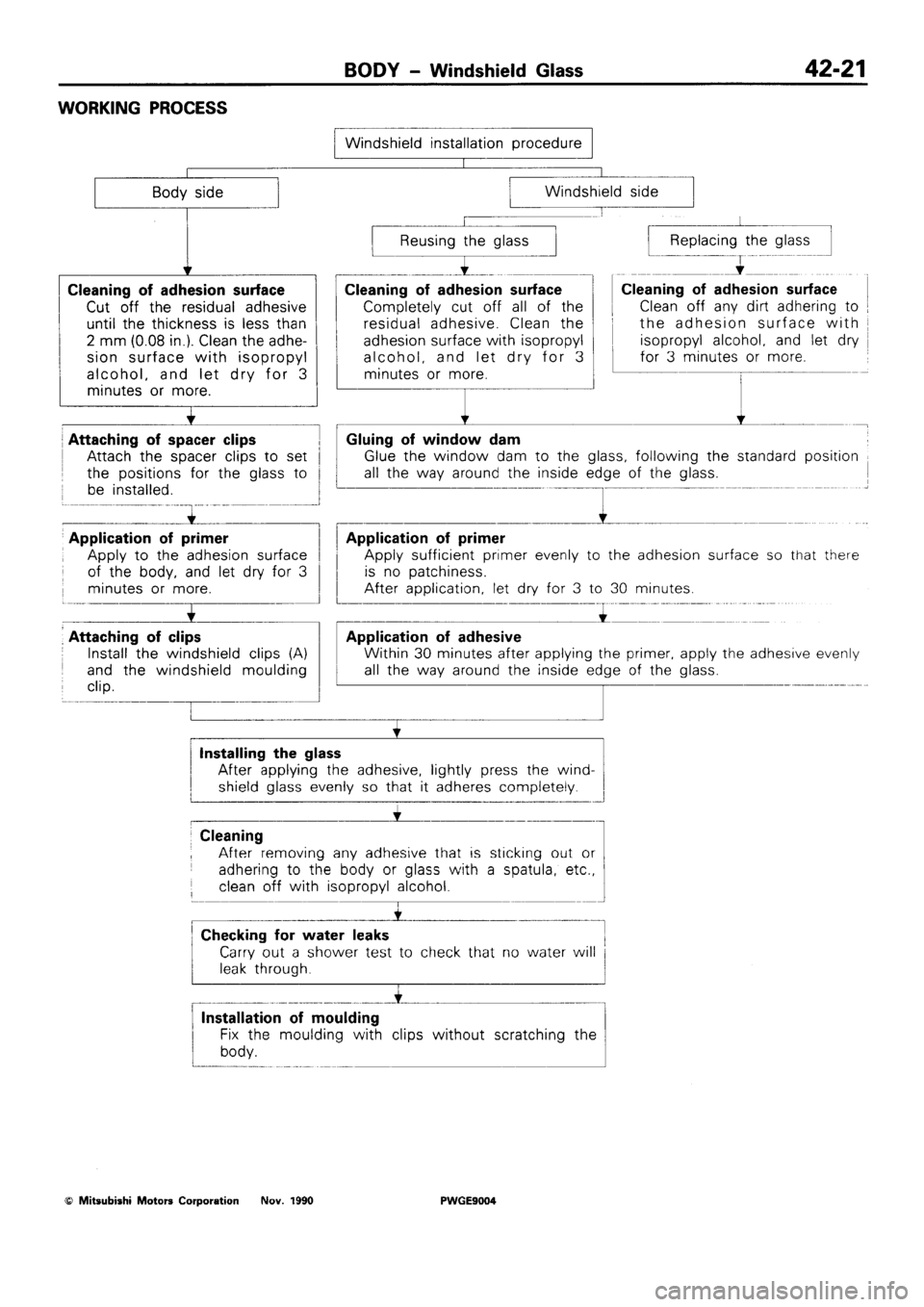 MITSUBISHI SIGMA 1991 Workshop Manual MITSUBISHI SIGMA 1991 Workshop Manual
