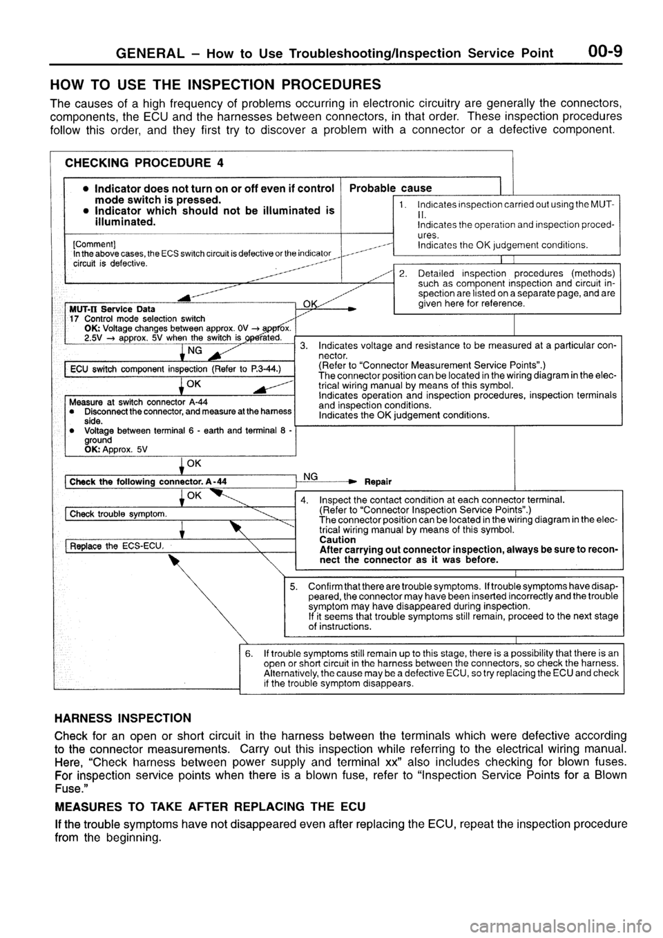 MITSUBISHI SIGMA 1997 Workshop Service User Guide MITSUBISHI SIGMA 1997 Workshop Service User Guide