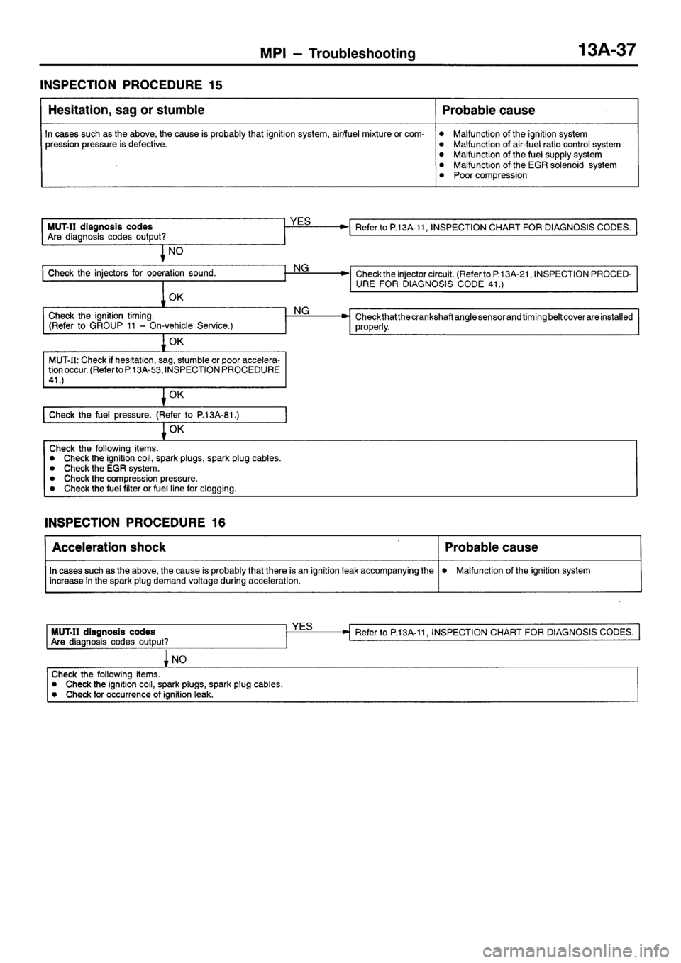 MITSUBISHI SIGMA 1997 Workshop Service Repair Manual MITSUBISHI SIGMA 1997 Workshop Service Repair Manual