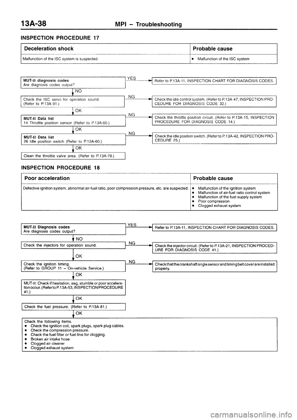 MITSUBISHI SIGMA 1997 Workshop Service Repair Manual MITSUBISHI SIGMA 1997 Workshop Service Repair Manual