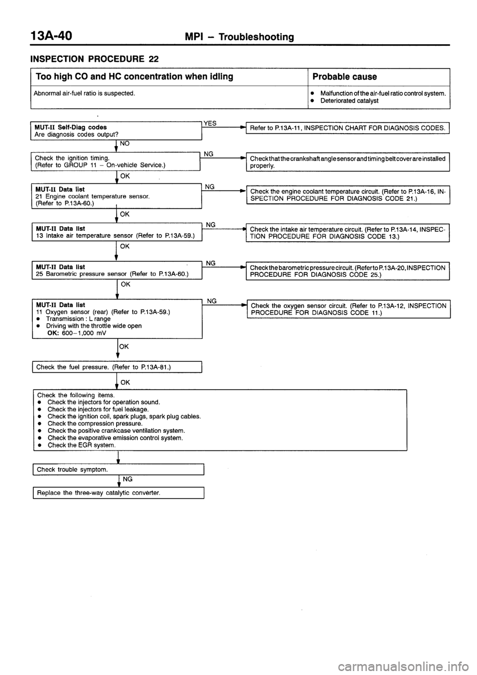 MITSUBISHI SIGMA 1997 Workshop Service Repair Manual MITSUBISHI SIGMA 1997 Workshop Service Repair Manual