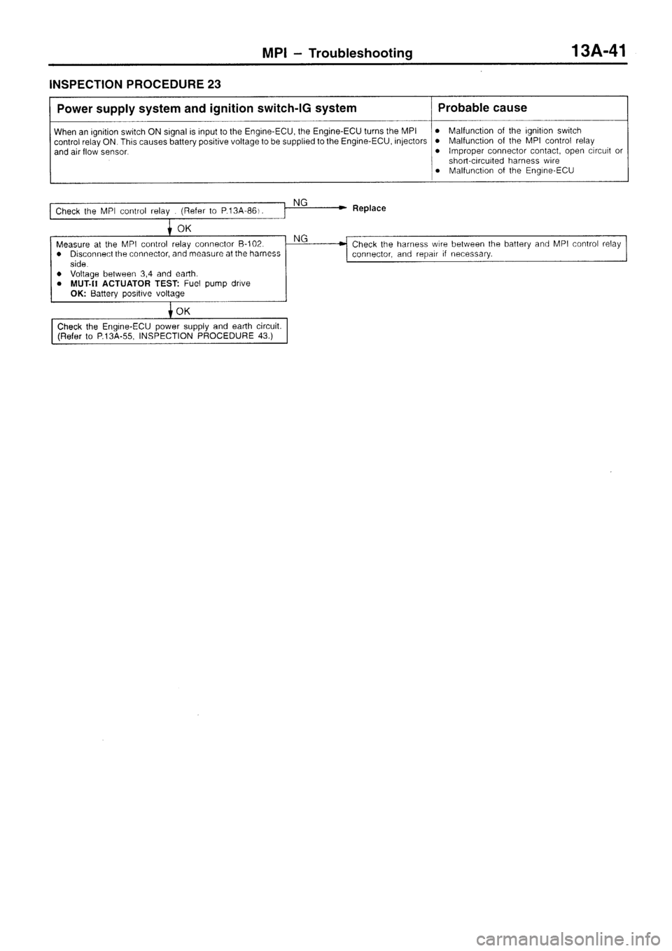 MITSUBISHI SIGMA 1997  Workshop  Service Repair Manual 