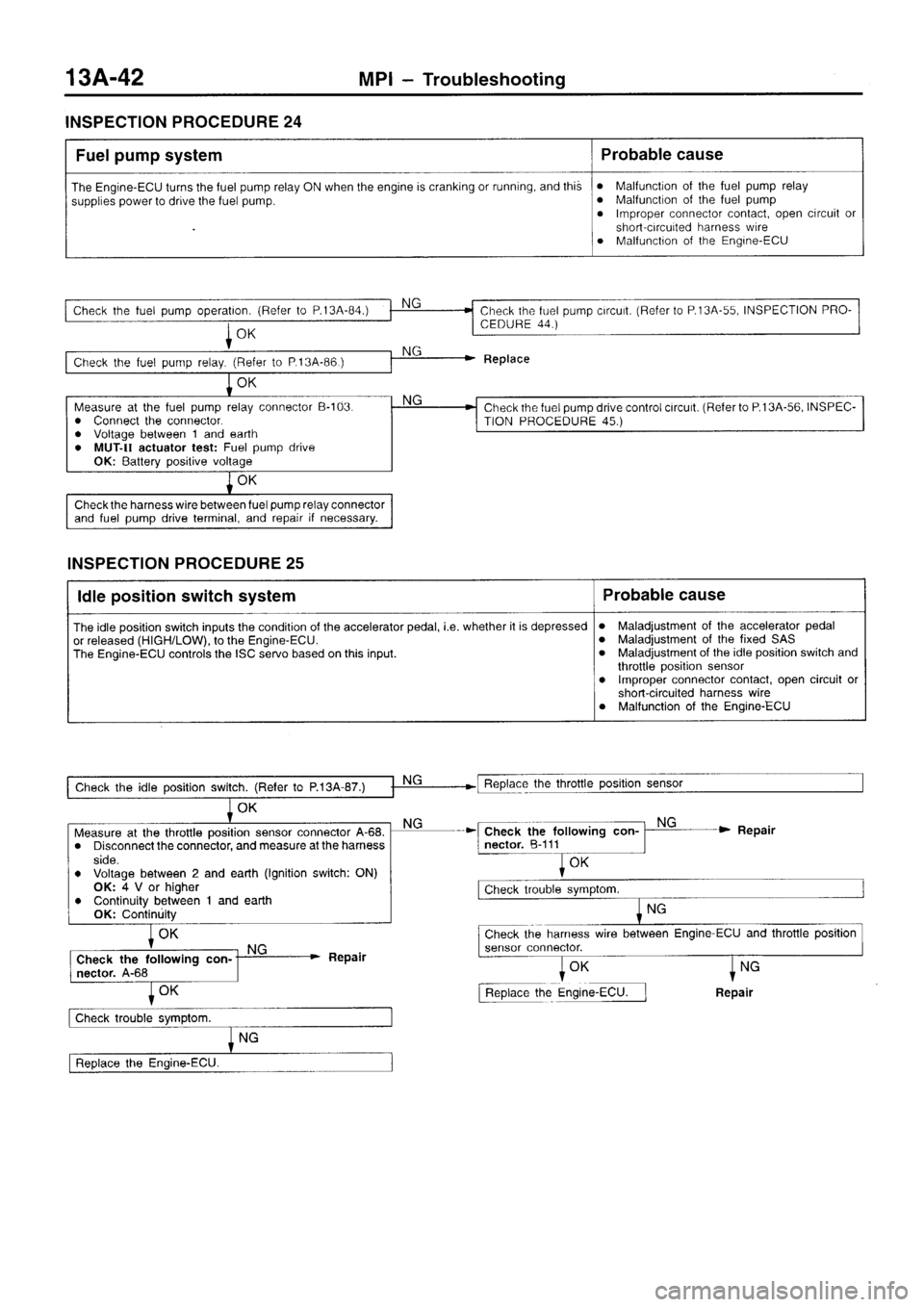 MITSUBISHI SIGMA 1997  Workshop  Service Repair Manual 