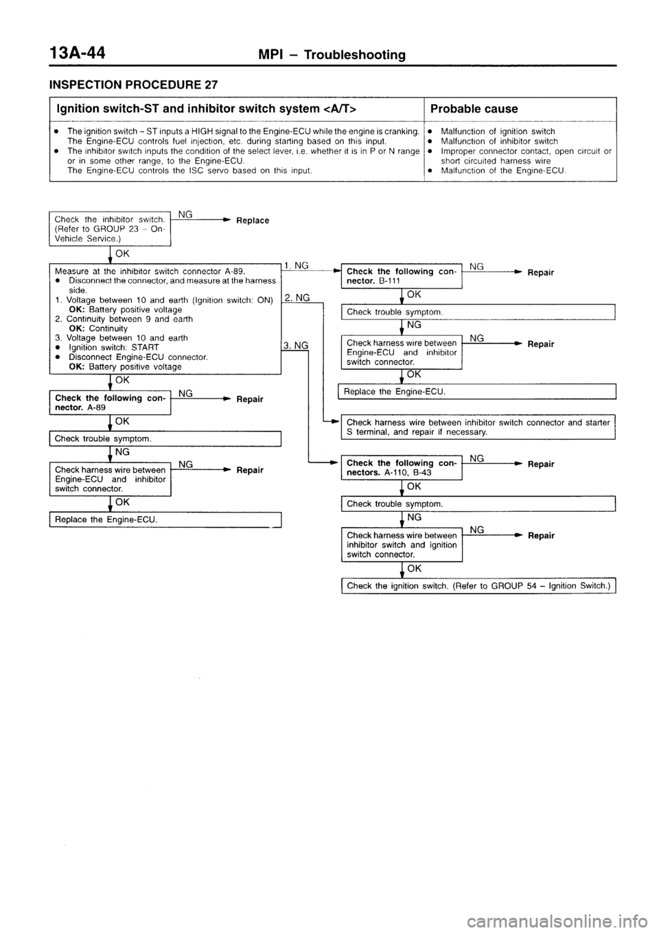 MITSUBISHI SIGMA 1997  Workshop  Service Repair Manual 