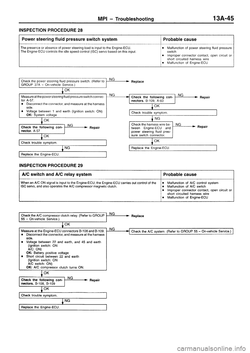 MITSUBISHI SIGMA 1997  Workshop  Service Repair Manual 