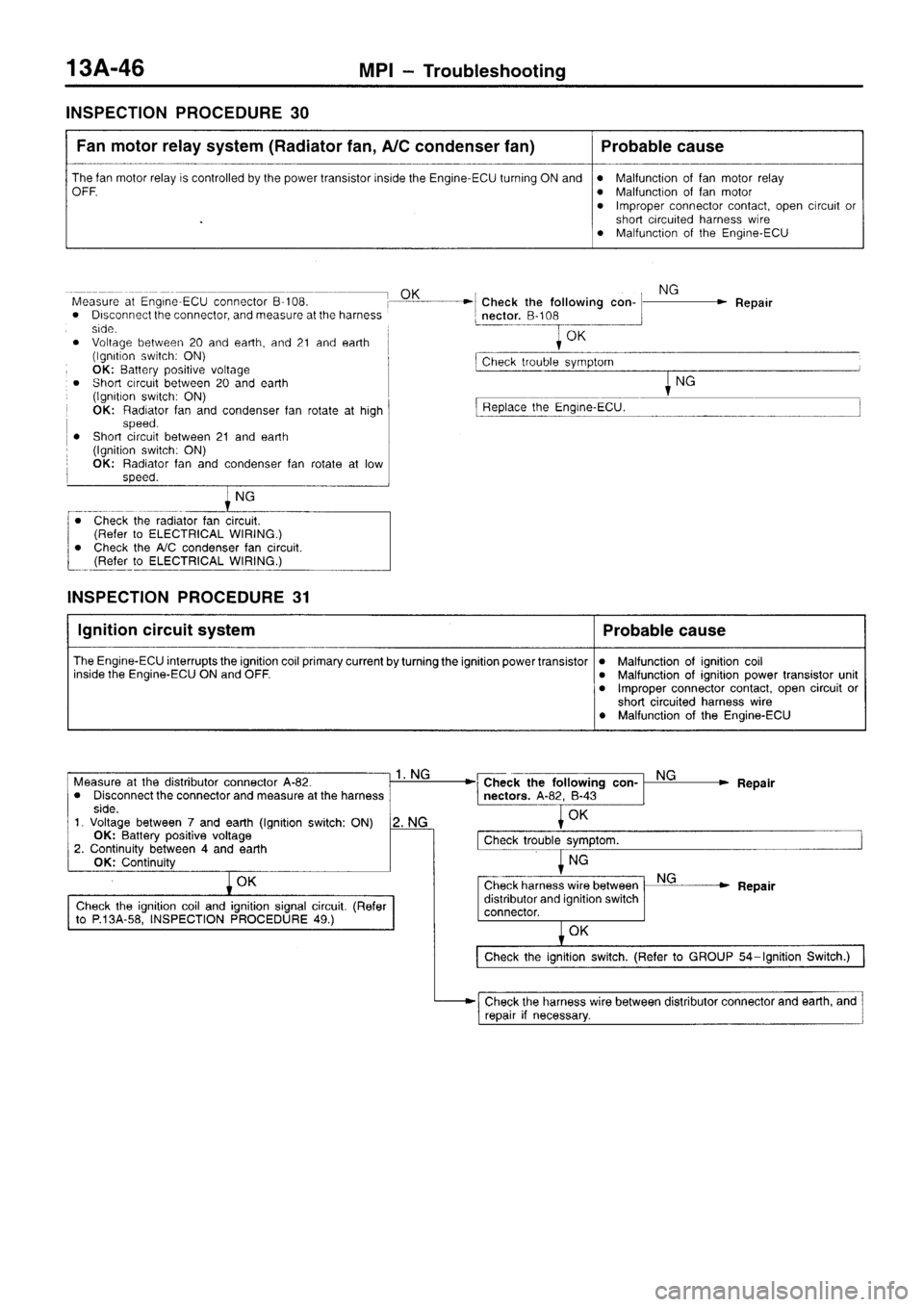 MITSUBISHI SIGMA 1997  Workshop  Service Repair Manual 