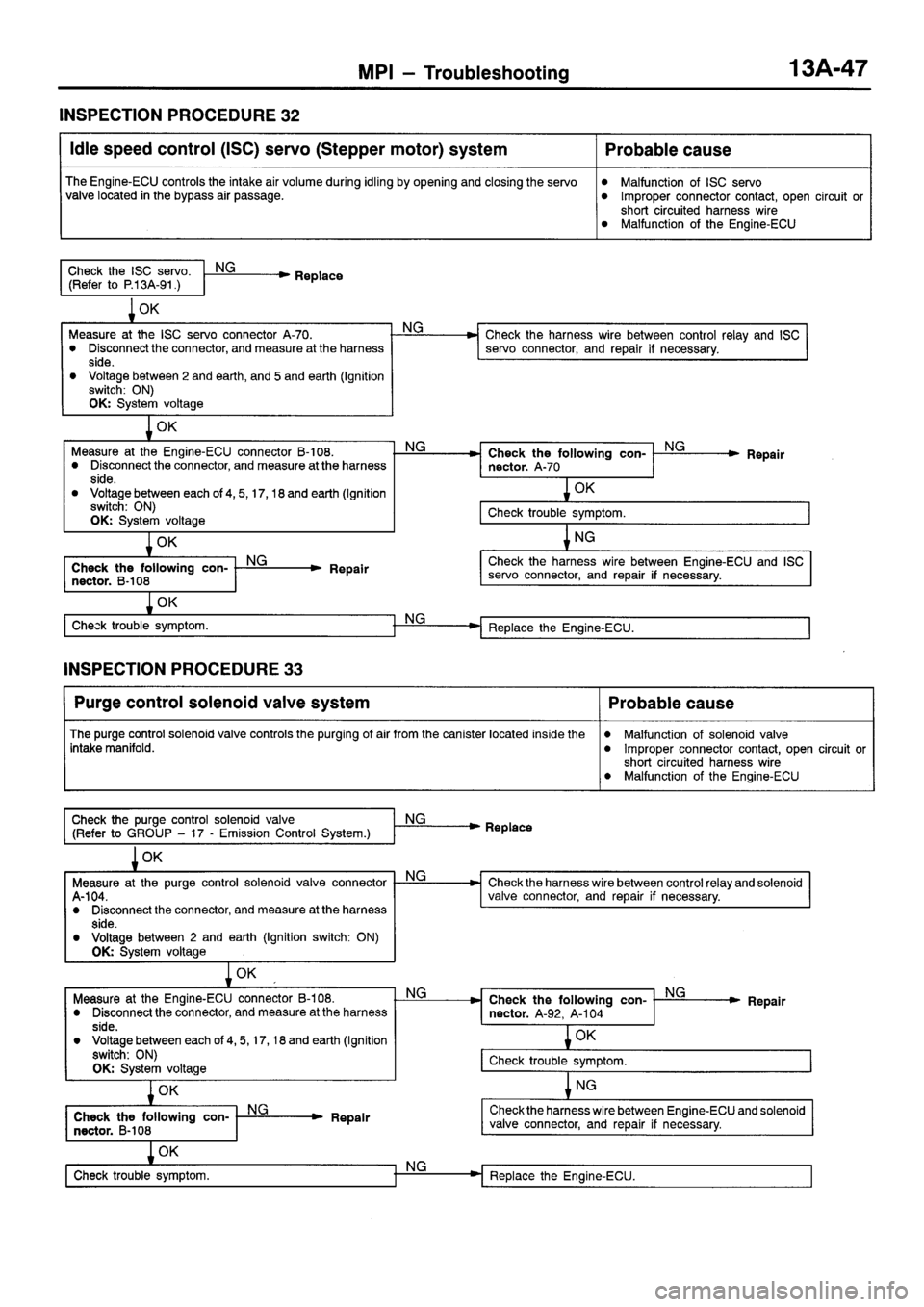 MITSUBISHI SIGMA 1997  Workshop  Service Repair Manual 