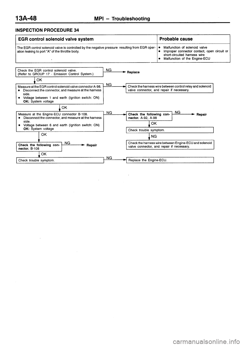 MITSUBISHI SIGMA 1997  Workshop  Service Repair Manual 