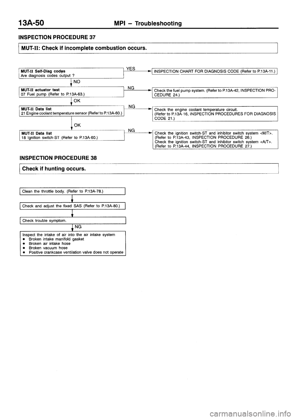 MITSUBISHI SIGMA 1997  Workshop  Service Repair Manual 