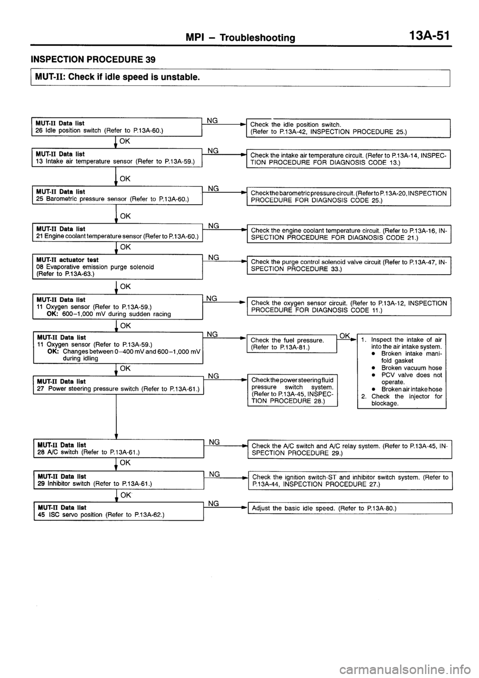 MITSUBISHI SIGMA 1997  Workshop  Service Repair Manual 