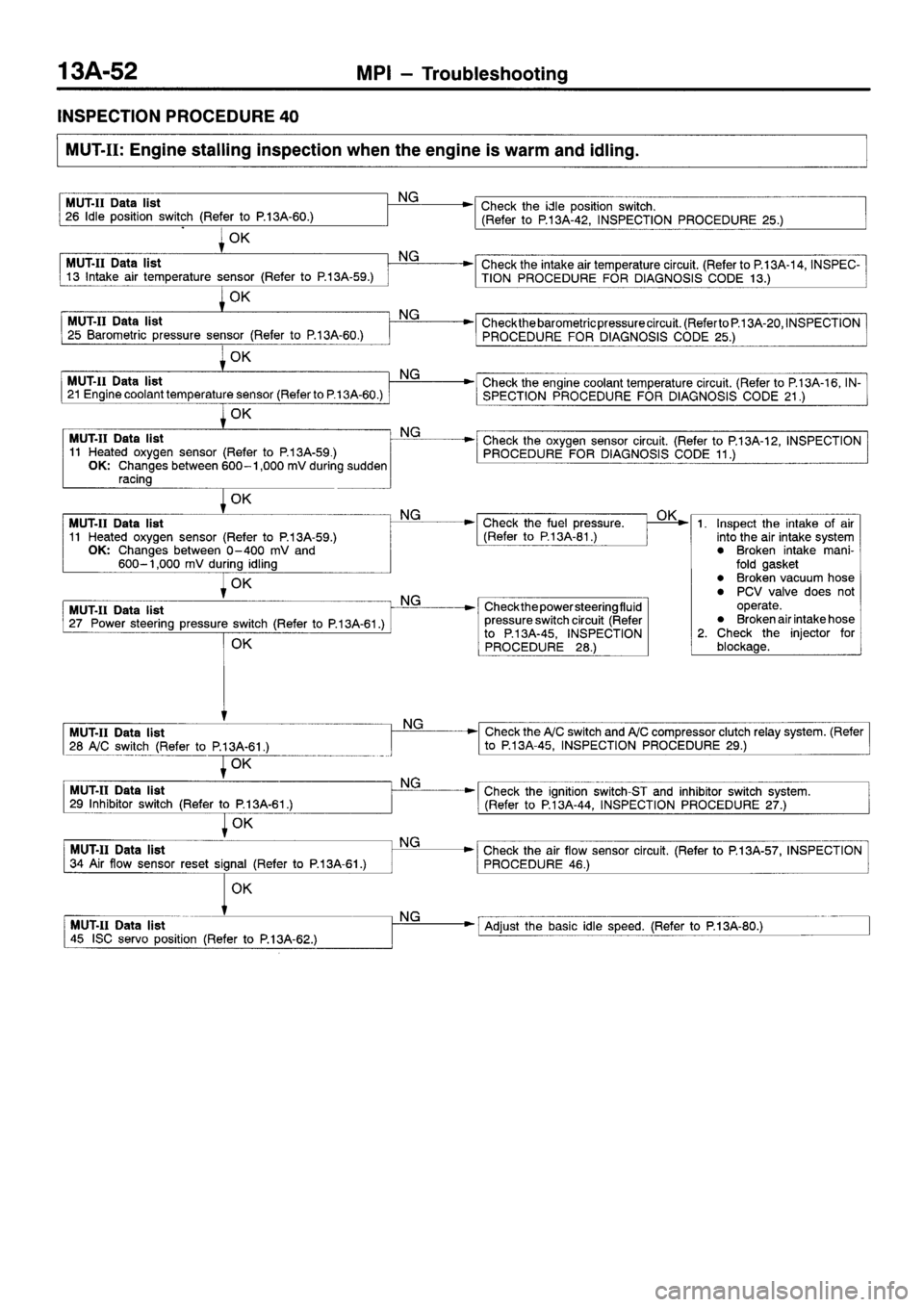 MITSUBISHI SIGMA 1997  Workshop  Service Repair Manual 