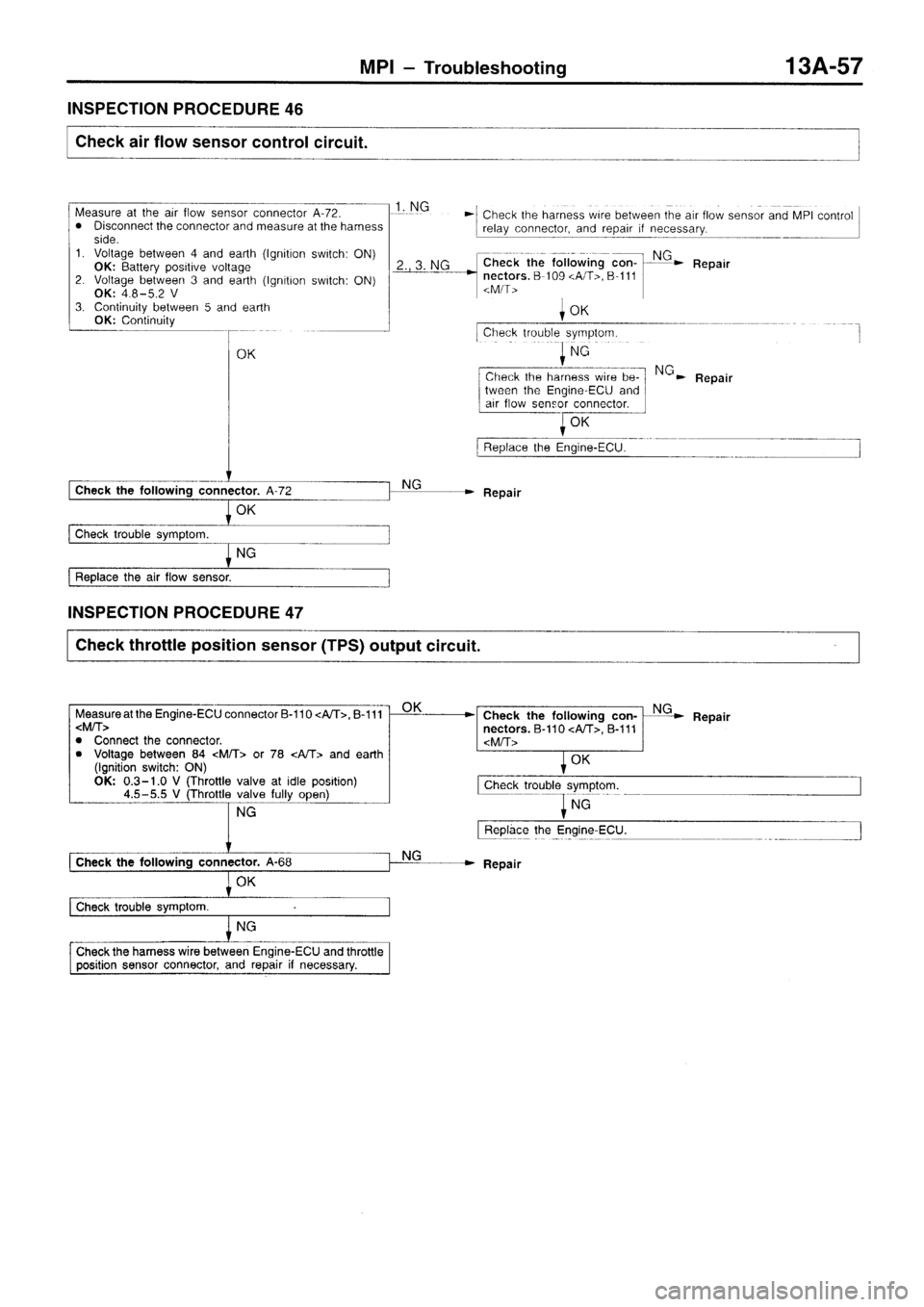 MITSUBISHI SIGMA 1997  Workshop  Service Repair Manual 
