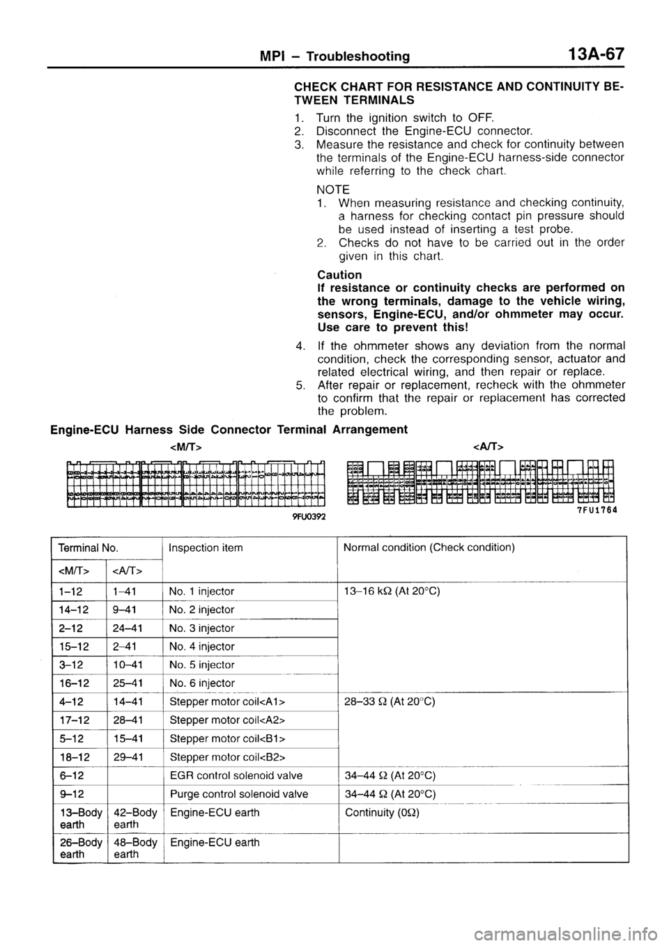 MITSUBISHI SIGMA 1997 Workshop Service Repair Manual MITSUBISHI SIGMA 1997 Workshop Service Repair Manual