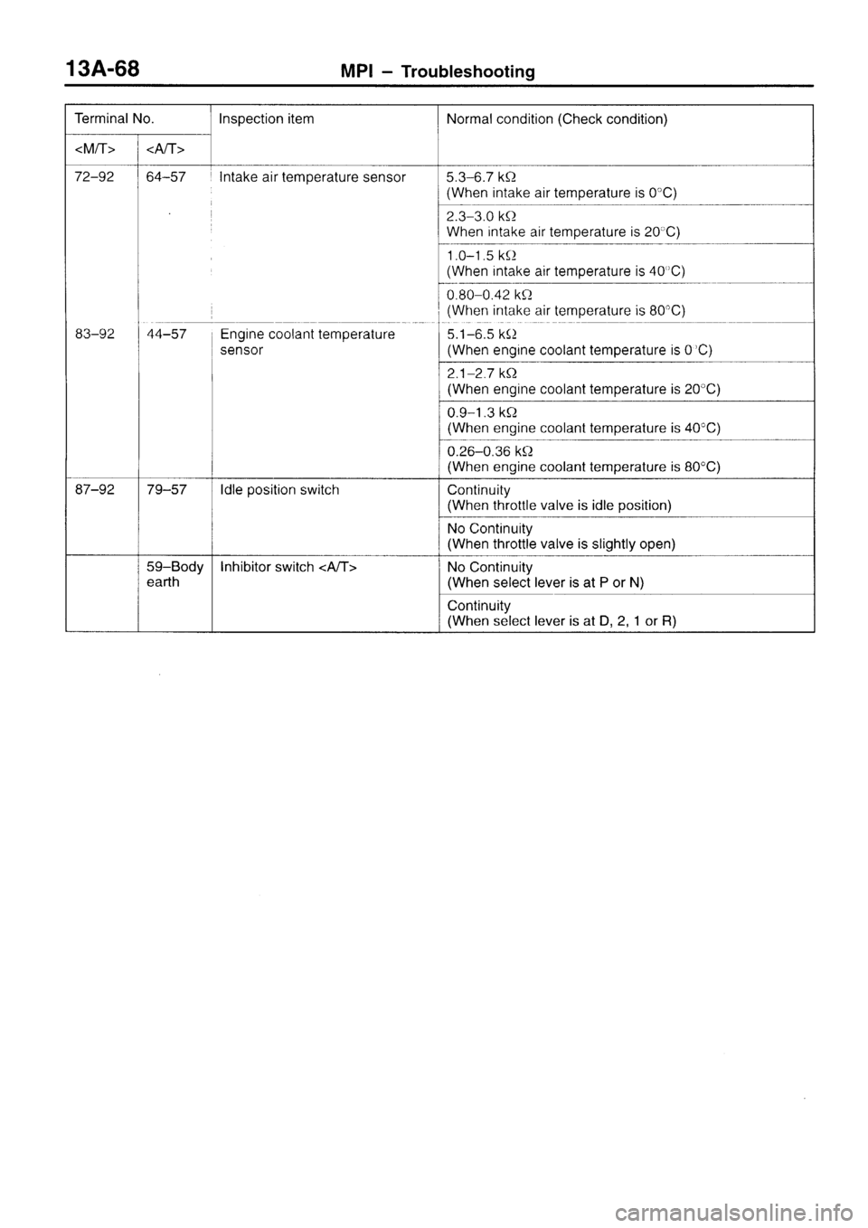 MITSUBISHI SIGMA 1997 Workshop Service Repair Manual MITSUBISHI SIGMA 1997 Workshop Service Repair Manual