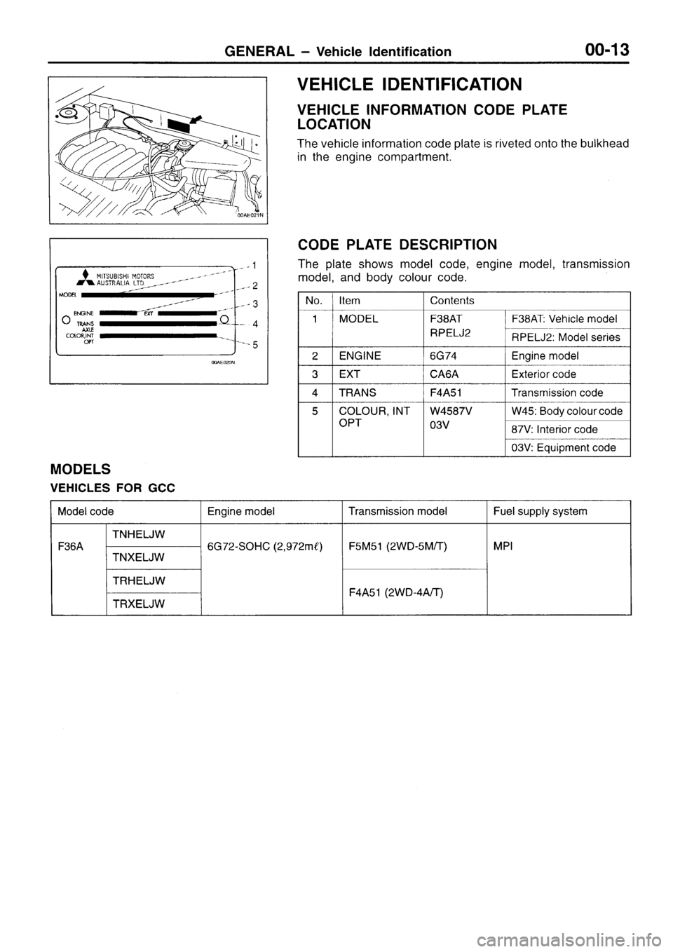 MITSUBISHI SIGMA 1997 Workshop Service User Guide MITSUBISHI SIGMA 1997 Workshop Service User Guide