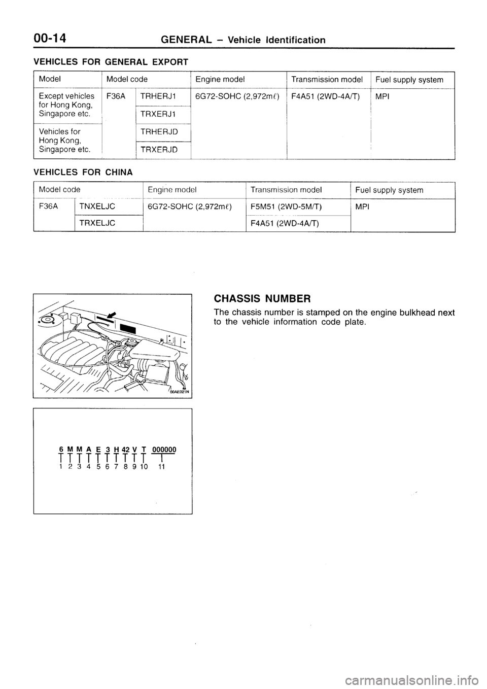 MITSUBISHI SIGMA 1997 Workshop Service User Guide MITSUBISHI SIGMA 1997 Workshop Service User Guide