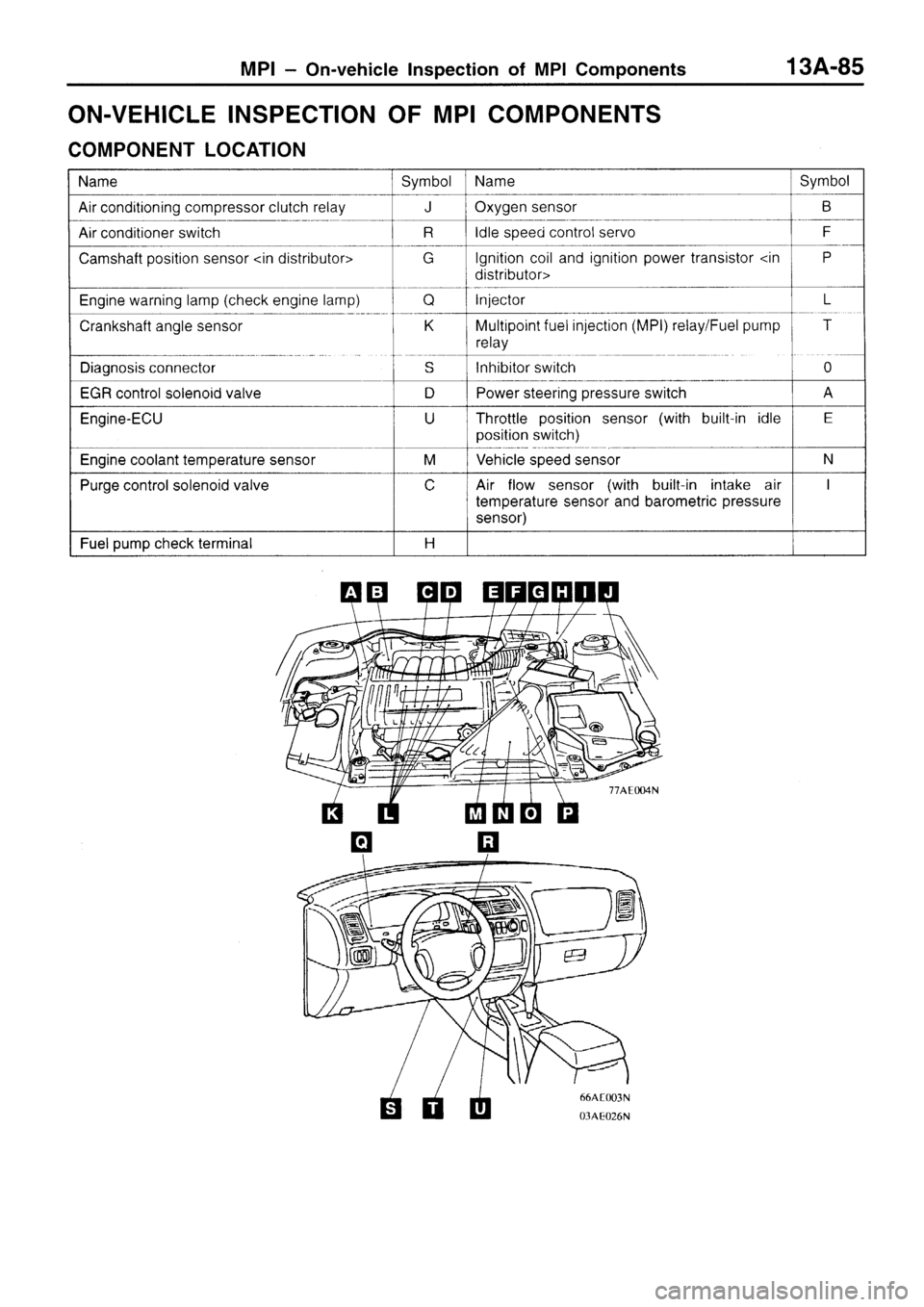 MITSUBISHI SIGMA 1997  Workshop  Service Repair Manual 