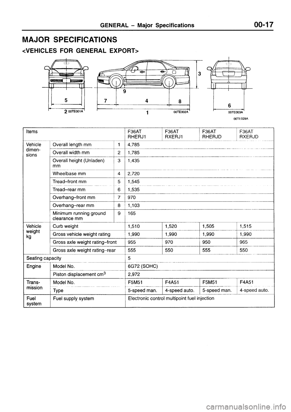 MITSUBISHI SIGMA 1997 Workshop Service User Guide MITSUBISHI SIGMA 1997 Workshop Service User Guide