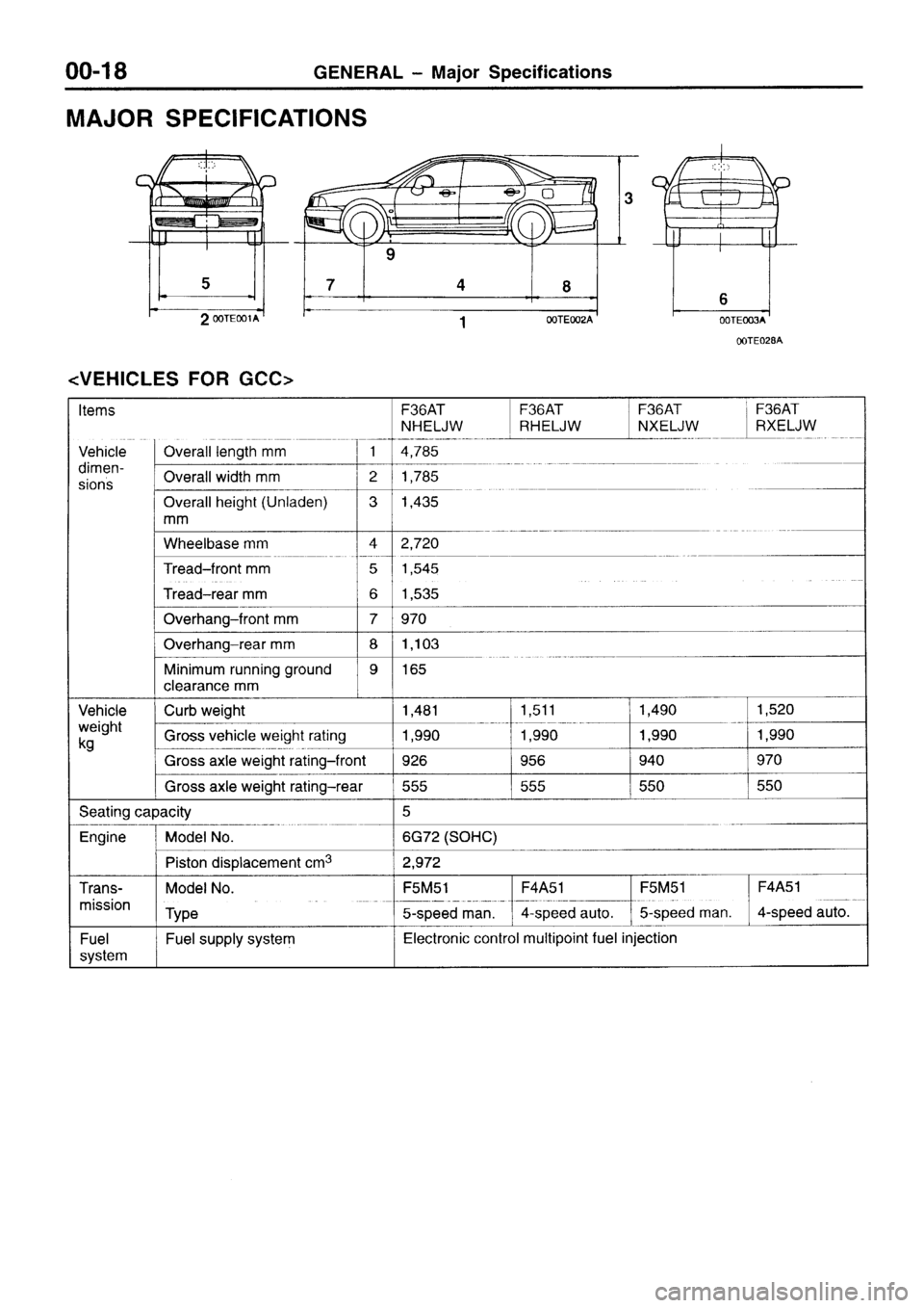 MITSUBISHI SIGMA 1997 Workshop Service User Guide MITSUBISHI SIGMA 1997 Workshop Service User Guide