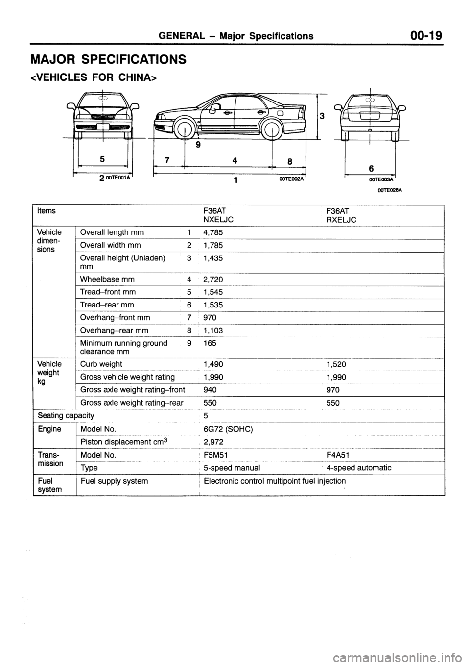 MITSUBISHI SIGMA 1997 Workshop Service Owners Manual MITSUBISHI SIGMA 1997 Workshop Service Owners Manual