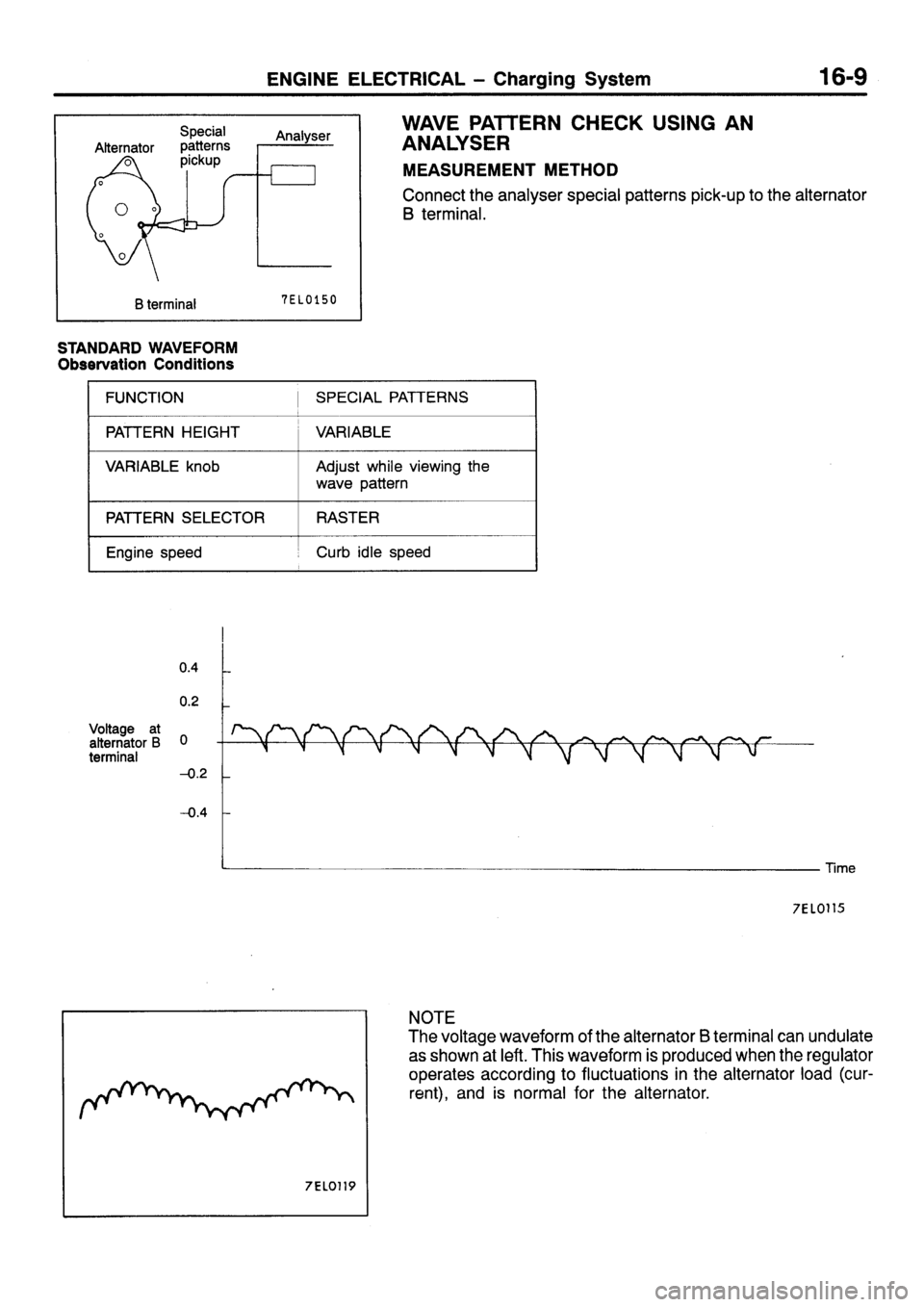 MITSUBISHI SIGMA 1997  Workshop  Service Repair Manual 