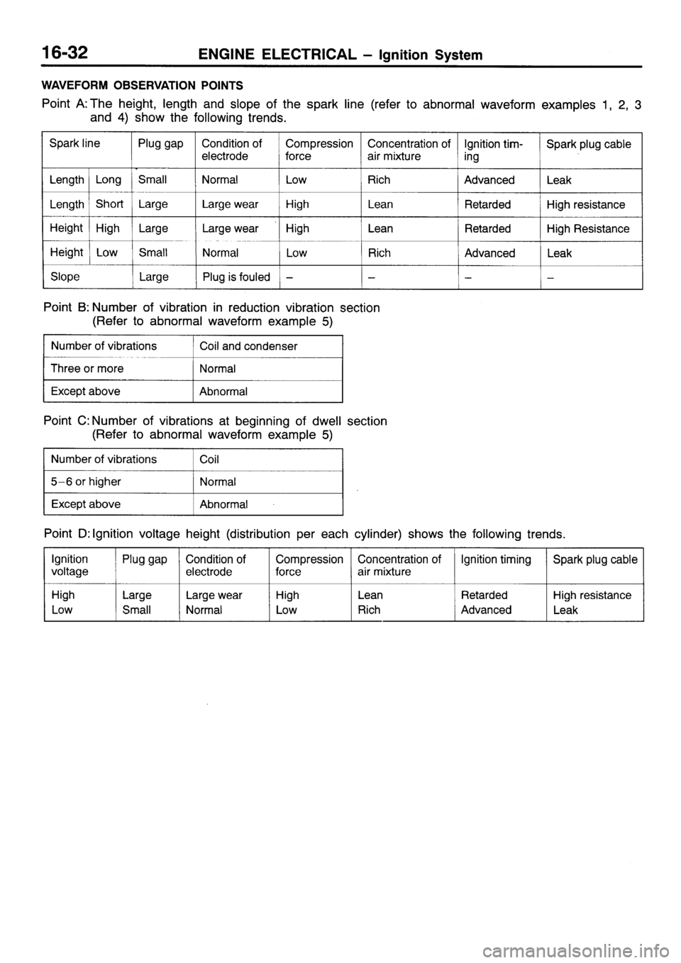 MITSUBISHI SIGMA 1997  Workshop  Service Repair Manual 