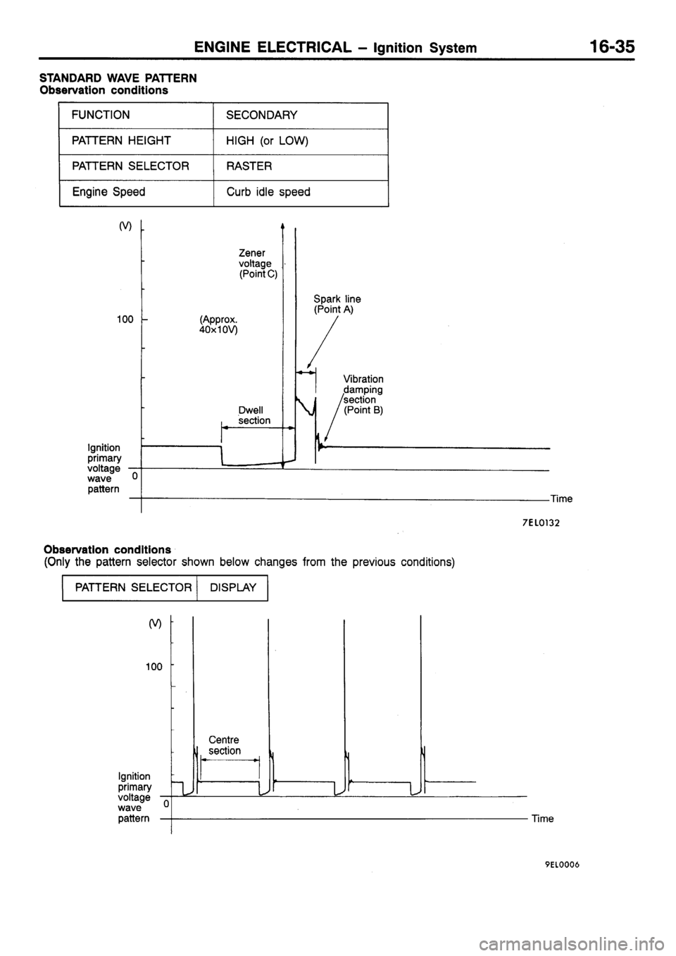 MITSUBISHI SIGMA 1997  Workshop  Service Repair Manual 