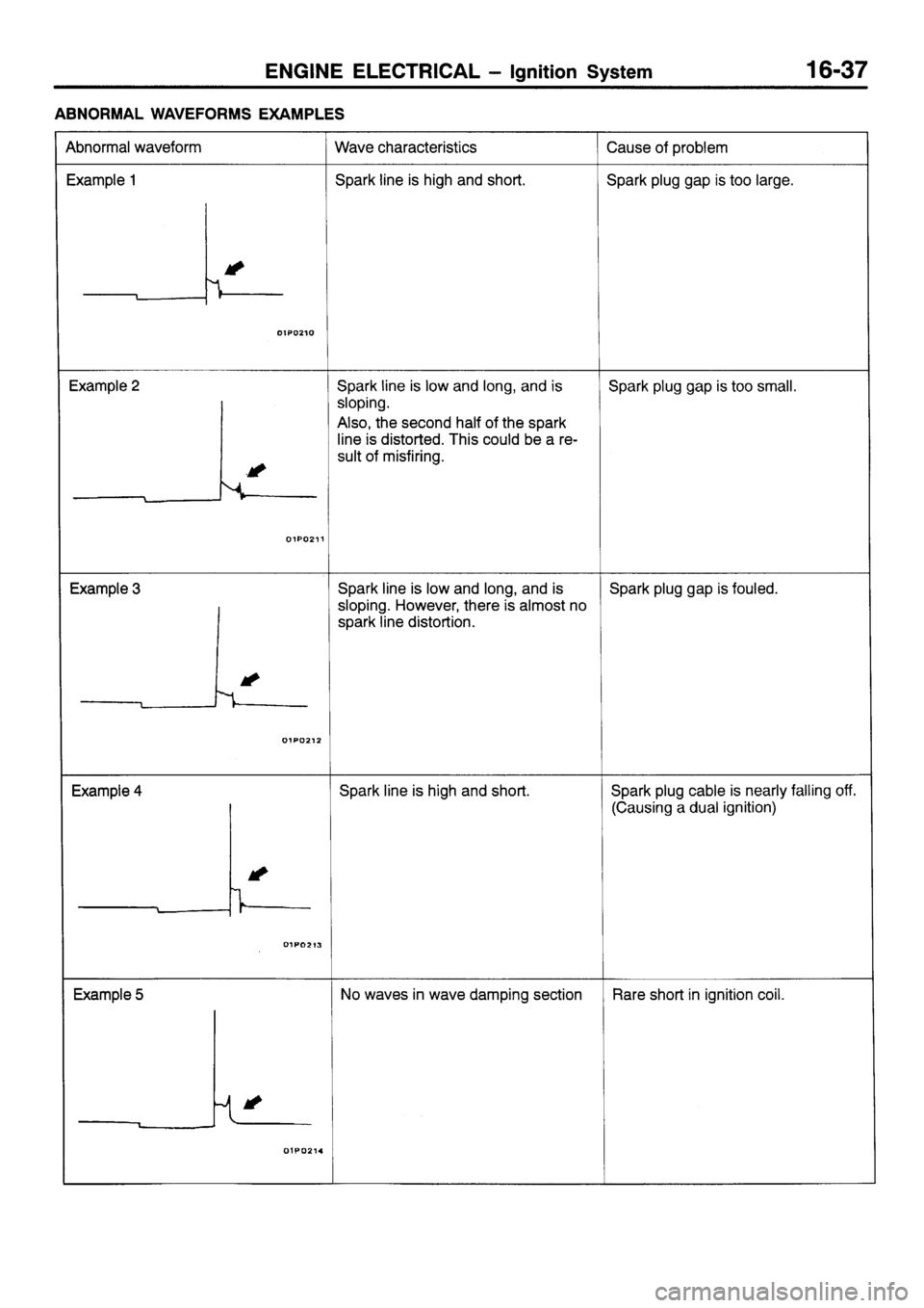 MITSUBISHI SIGMA 1997  Workshop  Service Repair Manual 