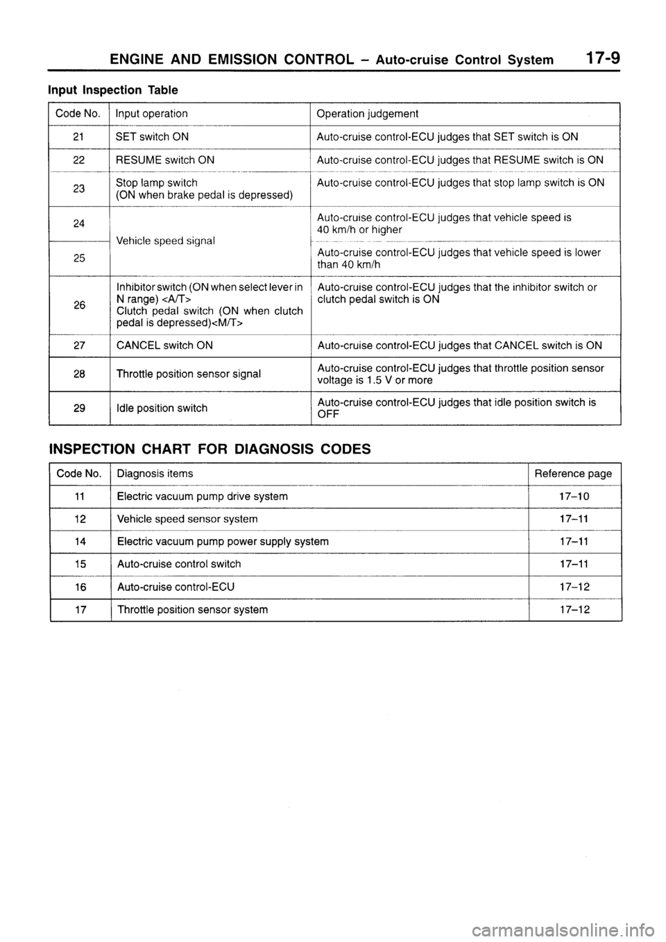 MITSUBISHI SIGMA 1997  Workshop  Service Repair Manual 