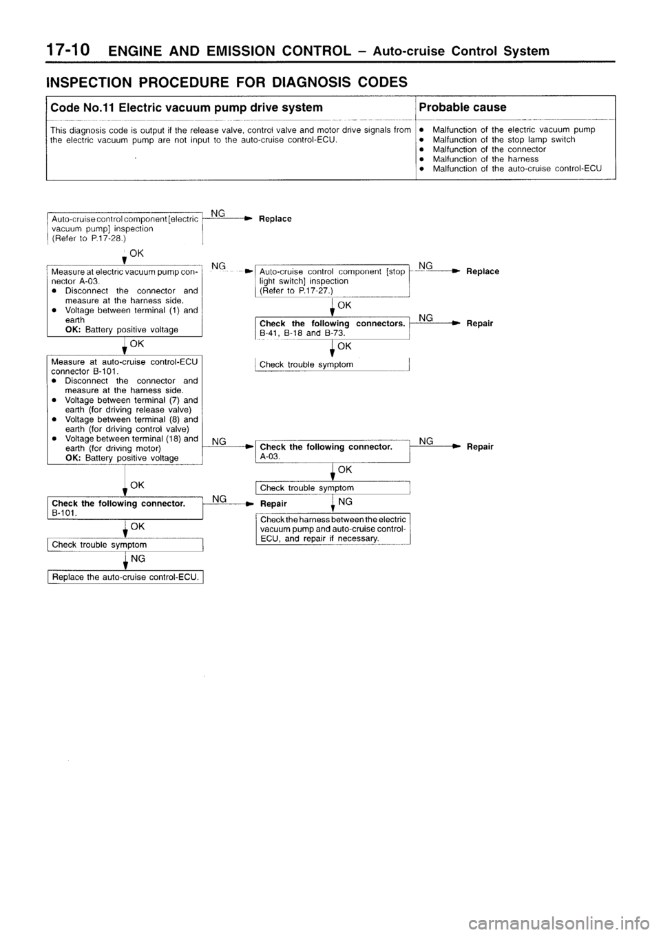 MITSUBISHI SIGMA 1997  Workshop  Service Repair Manual 