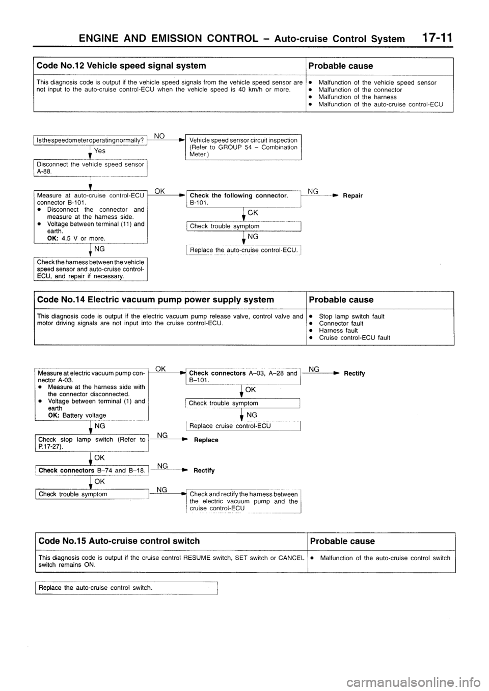 MITSUBISHI SIGMA 1997  Workshop  Service Repair Manual 