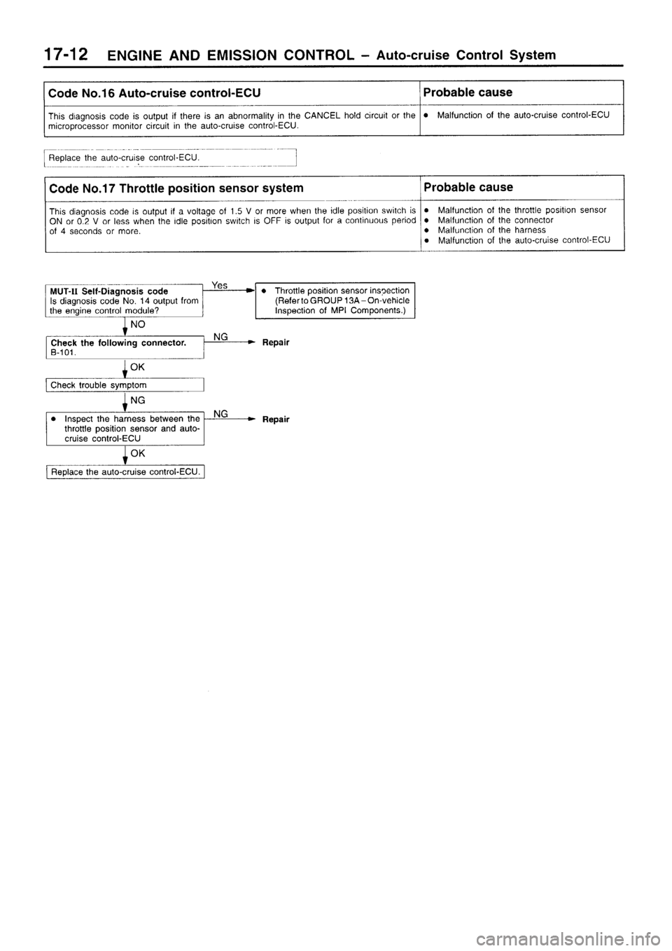 MITSUBISHI SIGMA 1997  Workshop  Service Repair Manual 